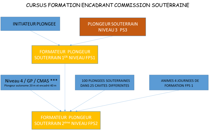 2019 Souterraine Cursus 2