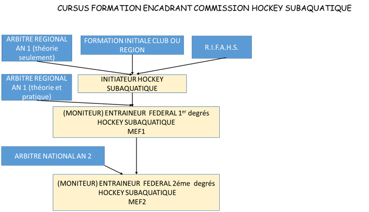 2019 hockey Cursus 1